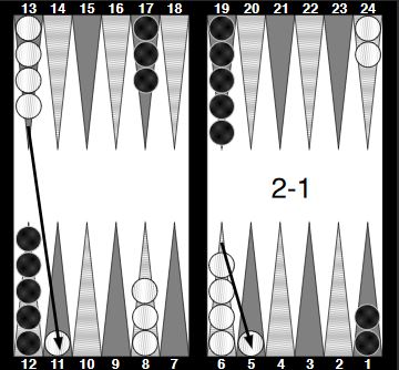 Link to backgammon opening moves. Slotting example.