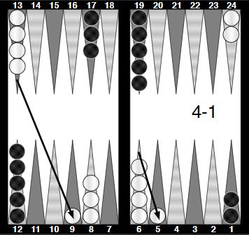 Backgammon slotting. Link to the opening moves, simple list.