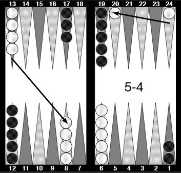 Link to simple list of backgammon opening moves. Splitting example.