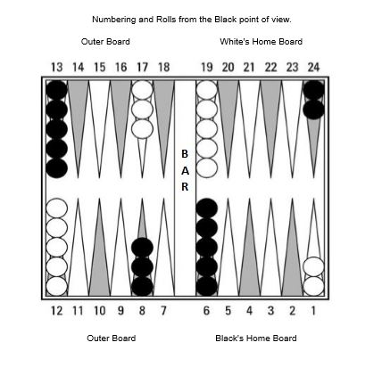 Backgammon layout for the opening moves.