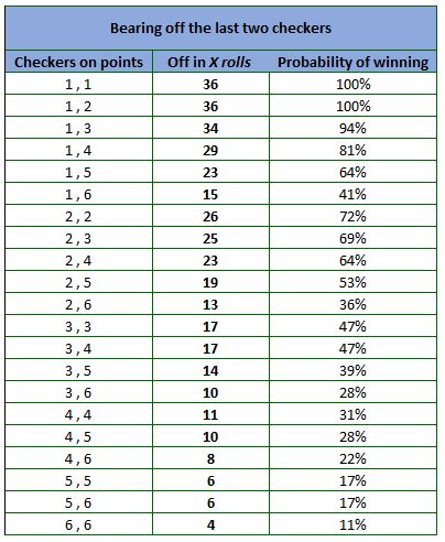 Link to closer look at probability page.